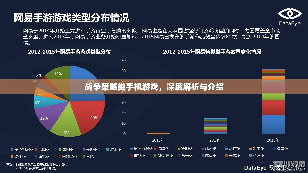 戰(zhàn)爭策略類手機游戲，深度解析與介紹