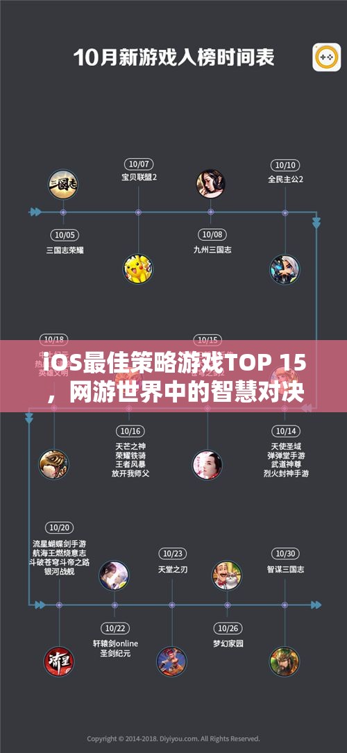 iOS最佳策略游戲TOP 15，網(wǎng)游世界中的智慧對決