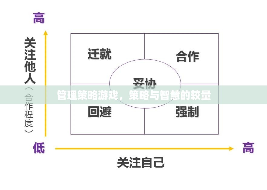 管理策略游戲，策略與智慧的較量