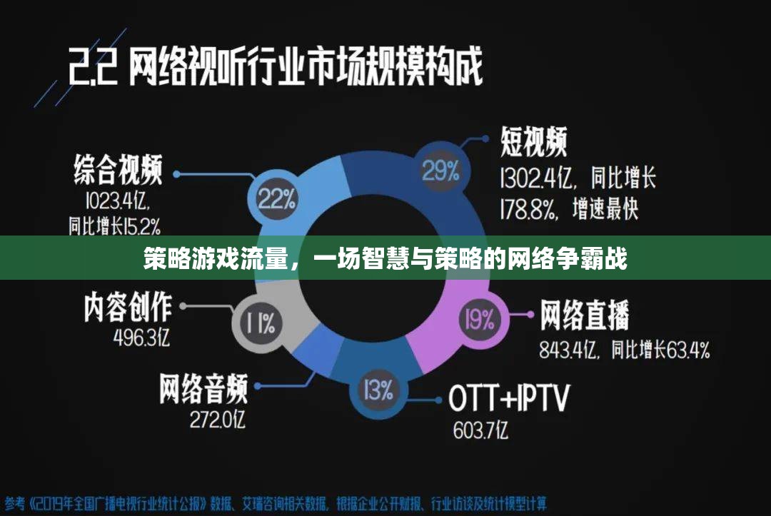 策略游戲流量，一場智慧與策略的網絡爭霸戰(zhàn)