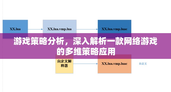 游戲策略分析，深入解析一款網(wǎng)絡(luò)游戲的多維策略應(yīng)用