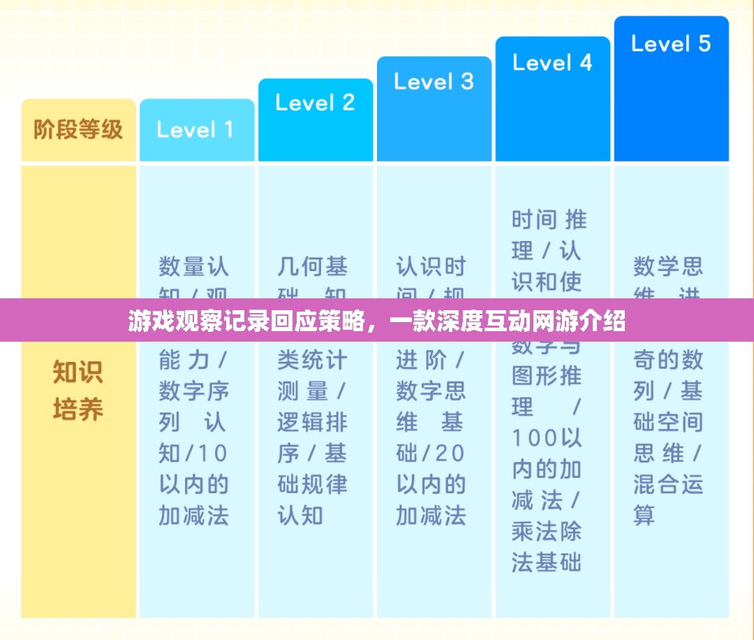 游戲觀察記錄回應(yīng)策略，一款深度互動網(wǎng)游介紹