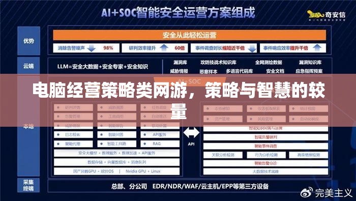 電腦經營策略類網游，策略與智慧的較量