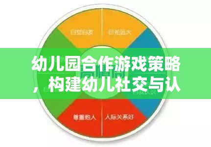 幼兒園合作游戲策略，搭建幼兒社交與認(rèn)知發(fā)展的橋梁