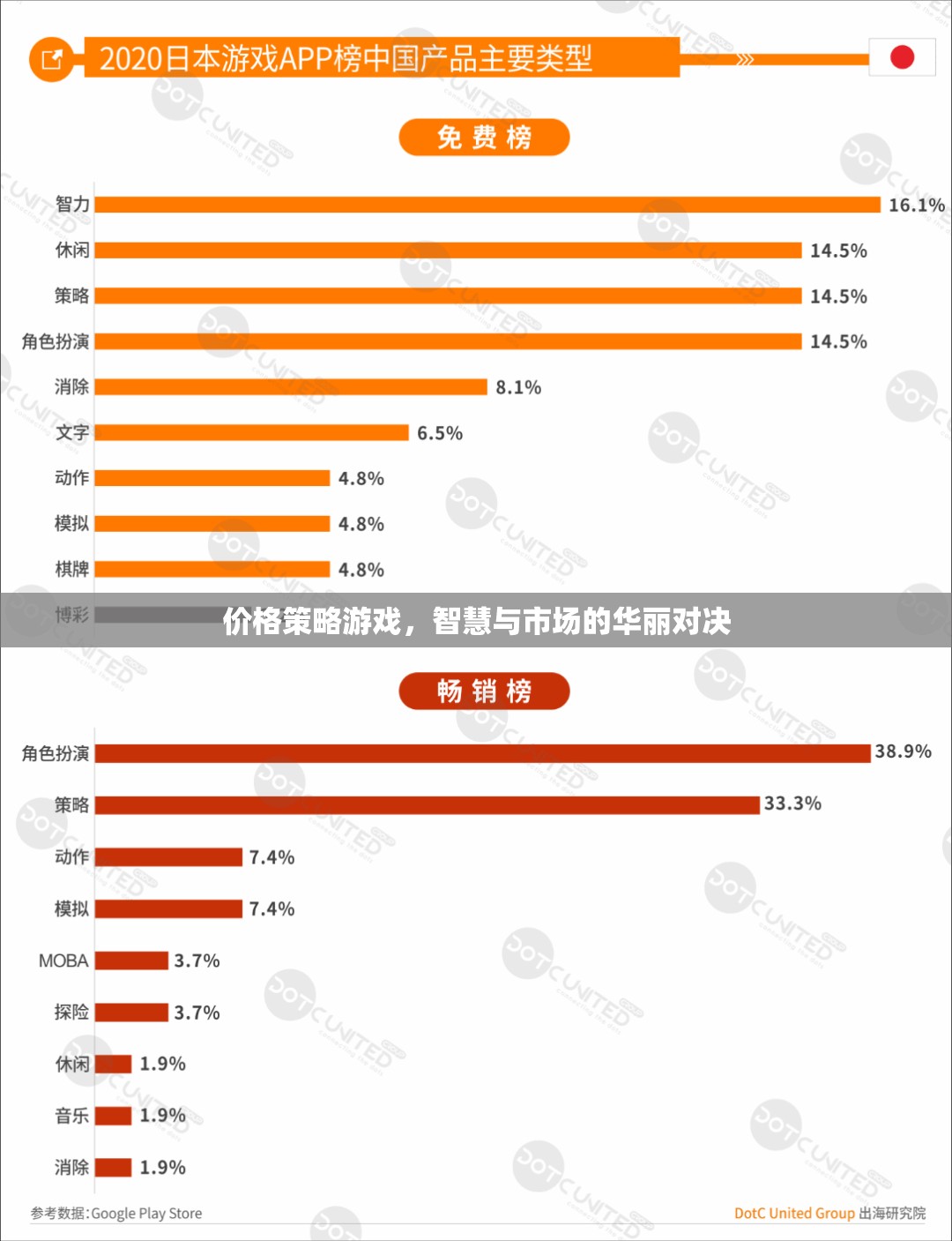 智慧與市場的華麗對決，價格策略游戲的策略藝術(shù)