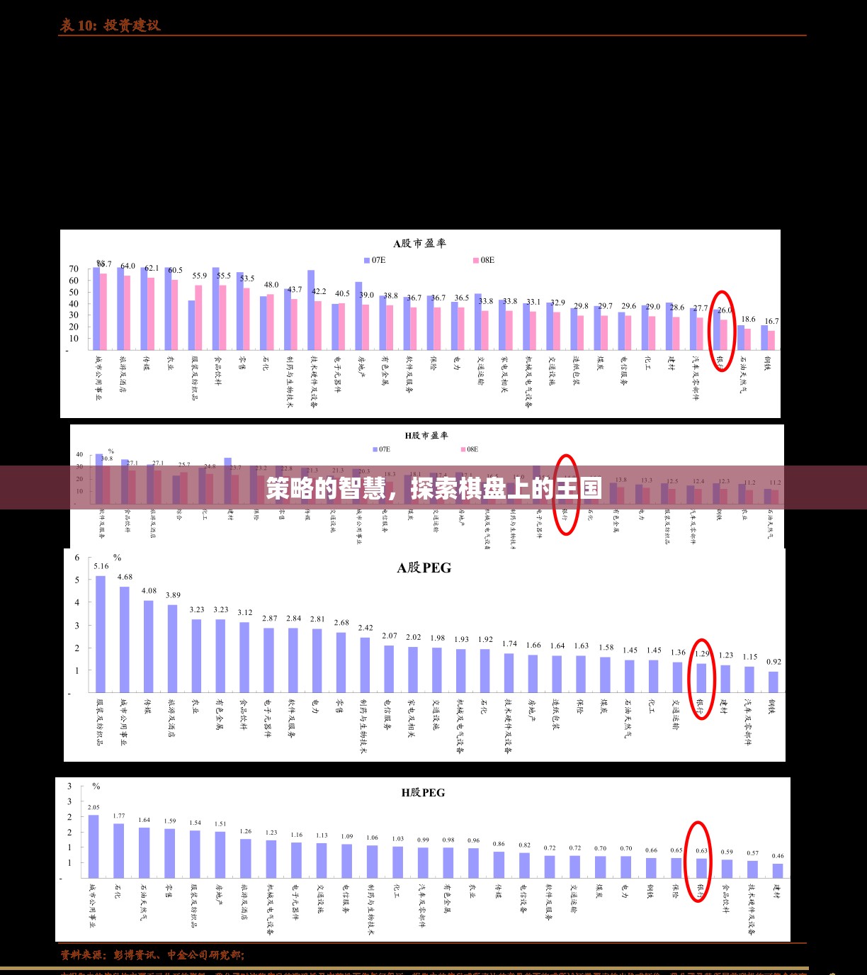 策略的智慧，在棋盤王國中探索決策的藝術(shù)