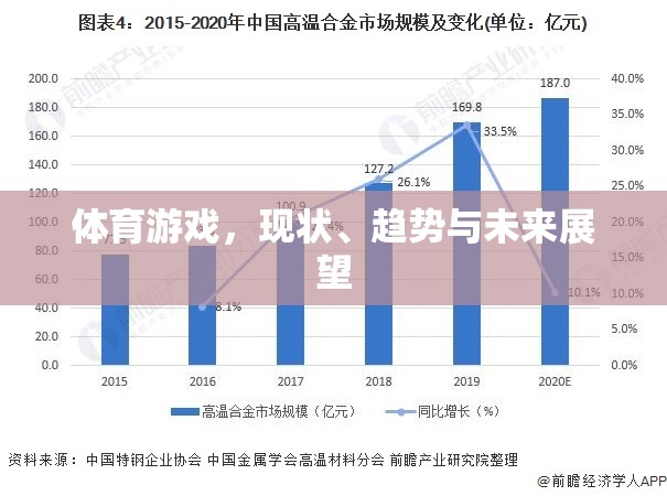 體育游戲，現(xiàn)狀、趨勢(shì)與未來(lái)展望