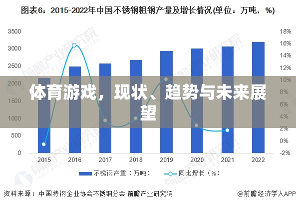 體育游戲，現(xiàn)狀、趨勢(shì)與未來(lái)展望