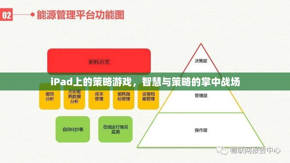 掌中智謀，iPad上的策略游戲戰(zhàn)場