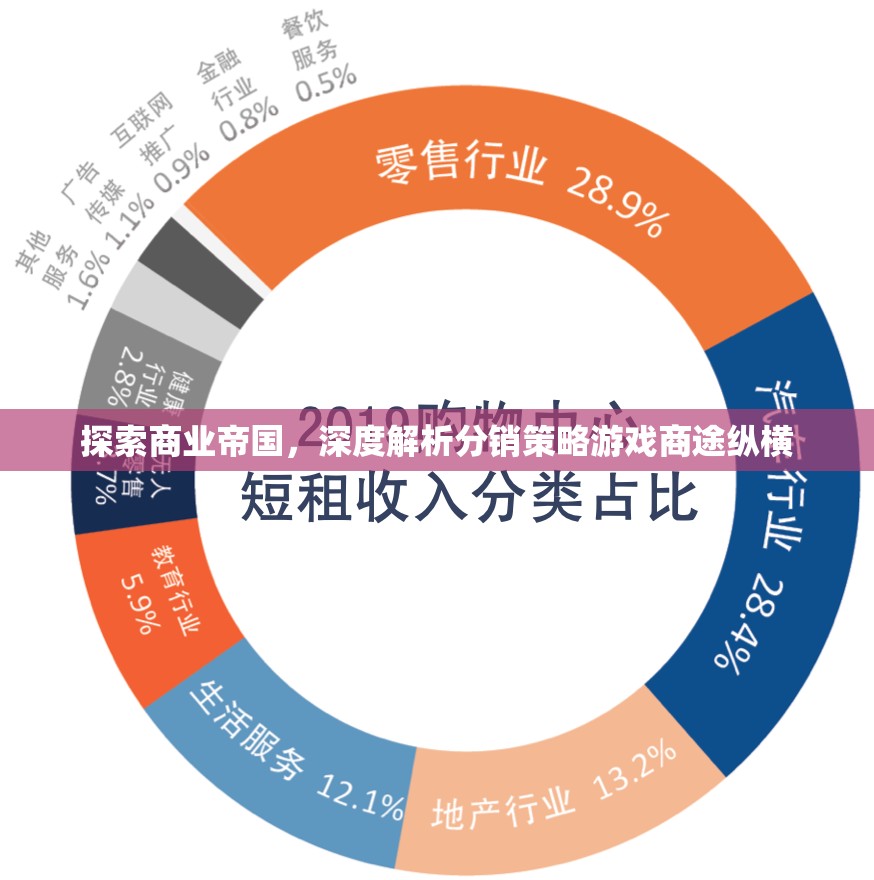 探索商業(yè)帝國(guó)，深度解析分銷策略游戲商途縱橫