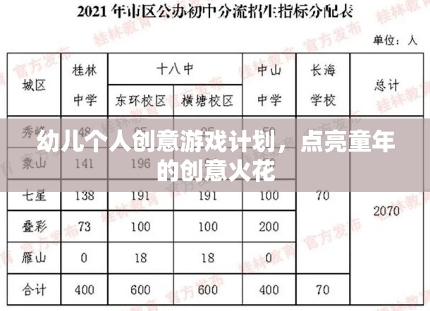 點亮童年創(chuàng)意火花，幼兒個人創(chuàng)意游戲計劃