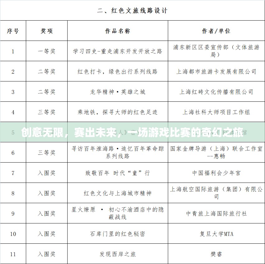 創(chuàng)意無界，賽出未來，游戲比賽的奇幻之旅