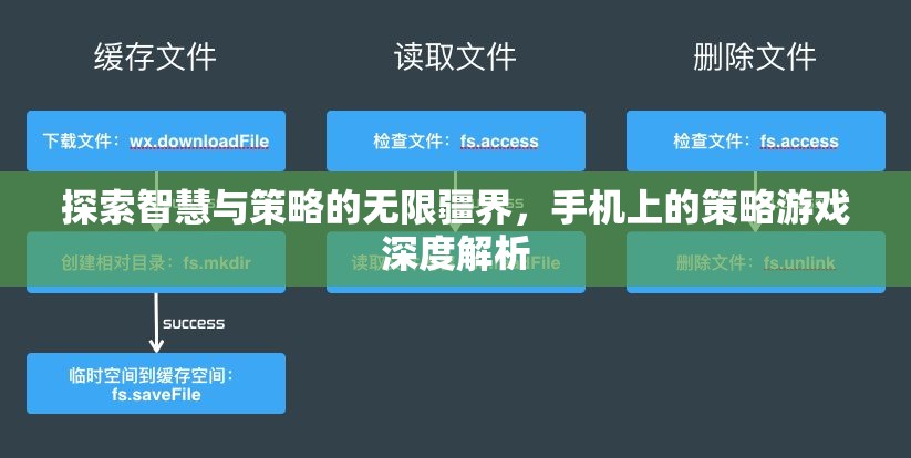 探索智慧與策略的無限疆界，手機上的策略游戲深度解析