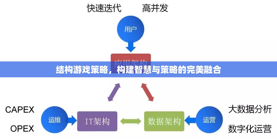 智慧與策略的完美融合，探索結(jié)構(gòu)游戲策略的魅力