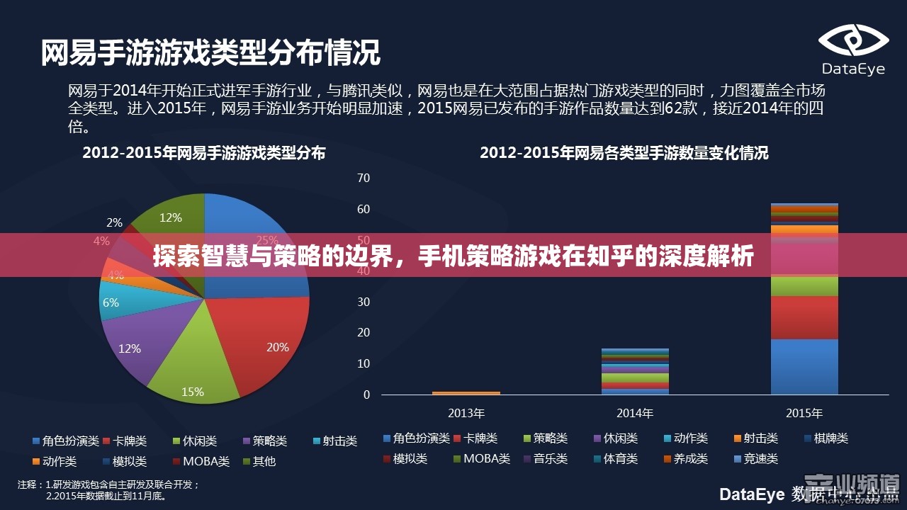 知乎深度解析，探索手機策略游戲中的智慧與策略邊界