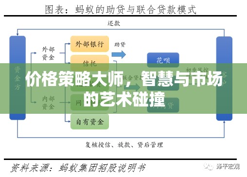 價格策略大師，智慧與市場藝術(shù)的完美碰撞