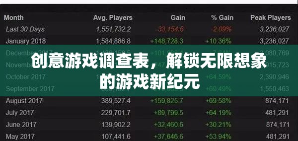解鎖無限想象，創(chuàng)意游戲調(diào)查表引領游戲新紀元