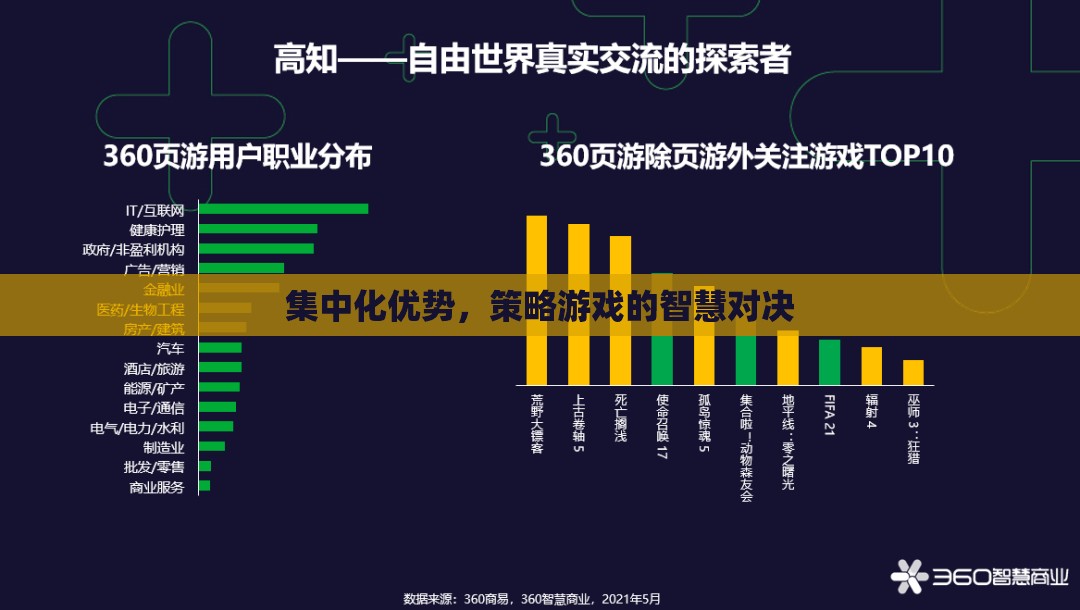 集中化優(yōu)勢(shì)，策略游戲中的智慧對(duì)決