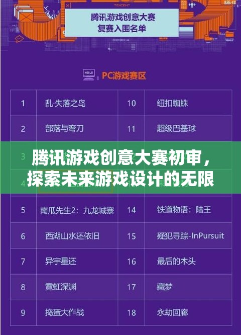 騰訊游戲創(chuàng)意大賽初審，開啟未來游戲設(shè)計(jì)的無限想象