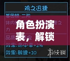 解鎖奇幻之旅，角色扮演的無限可能