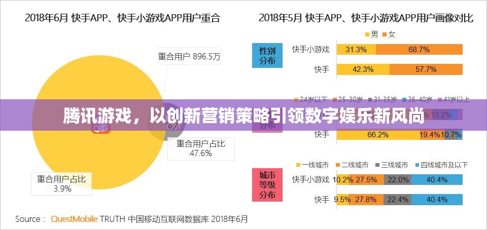 騰訊游戲，創(chuàng)新?tīng)I(yíng)銷(xiāo)策略引領(lǐng)數(shù)字娛樂(lè)新風(fēng)尚