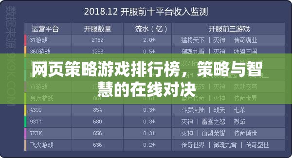 網(wǎng)頁(yè)策略游戲排行榜，智慧與策略的在線對(duì)決