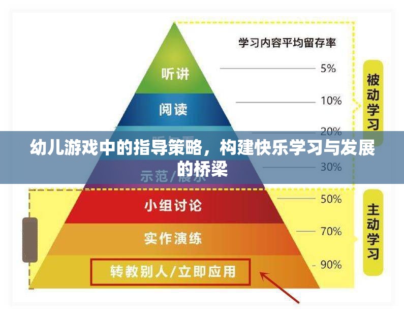 幼兒游戲中的指導(dǎo)策略，搭建快樂學(xué)習與發(fā)展的橋梁