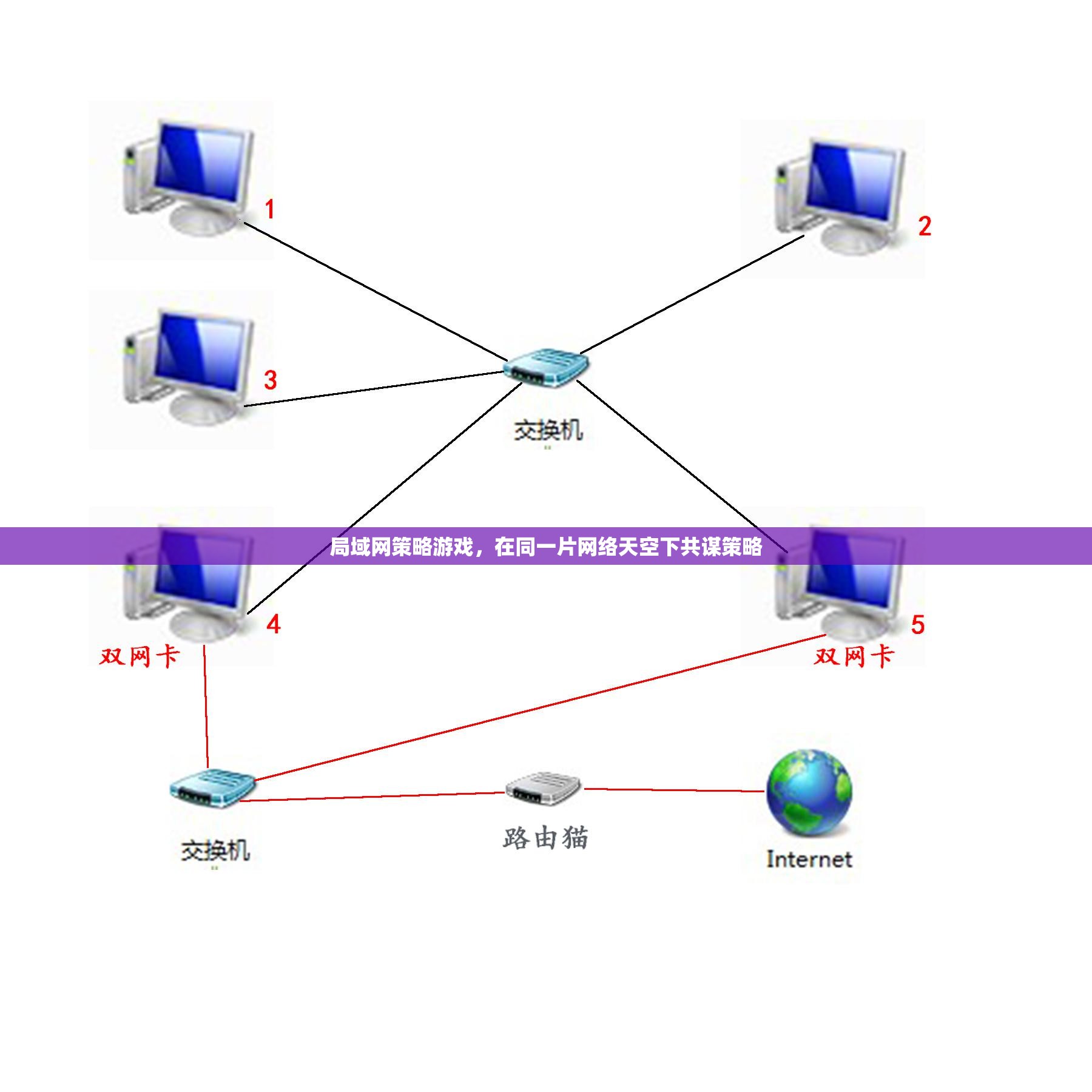 共謀策略，局域網(wǎng)上的策略游戲