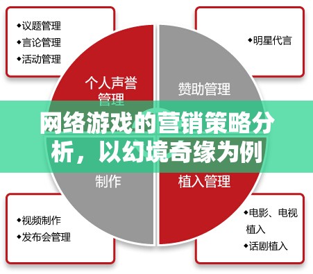 幻境奇緣，網(wǎng)絡(luò)游戲營銷策略的深度剖析