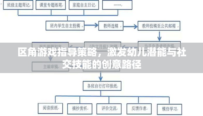 區(qū)角游戲，激發(fā)幼兒潛能與社交技能的創(chuàng)意指導(dǎo)策略