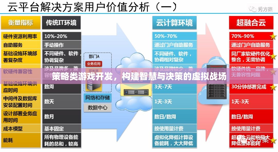 智謀對決，策略類游戲開發(fā)構(gòu)建的虛擬戰(zhàn)場