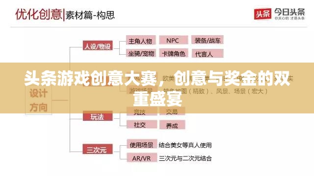 創(chuàng)意與獎(jiǎng)金的雙重盛宴，頭條游戲創(chuàng)意大賽