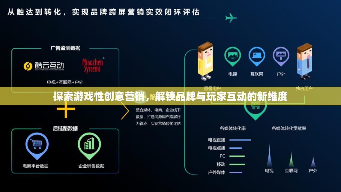 探索游戲性創(chuàng)意營銷，解鎖品牌與玩家互動的新維度