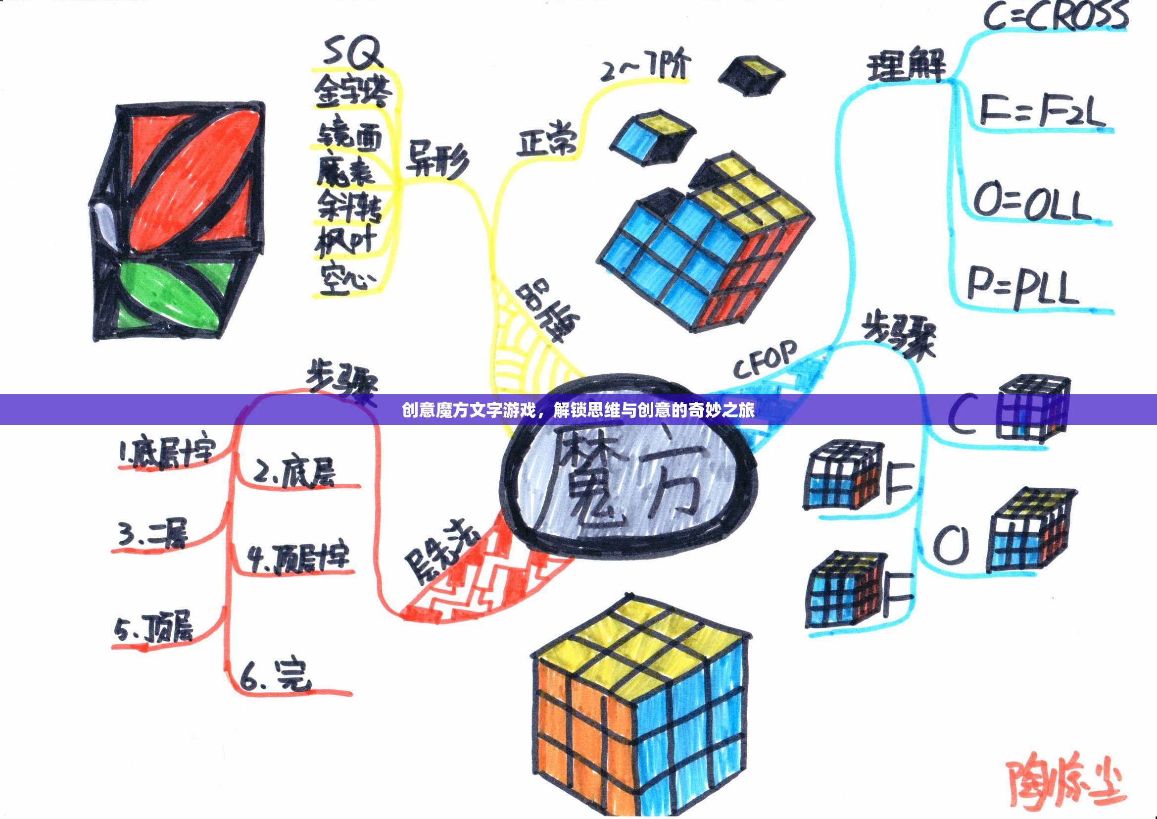 創(chuàng)意魔方，解鎖思維與創(chuàng)意的奇妙之旅