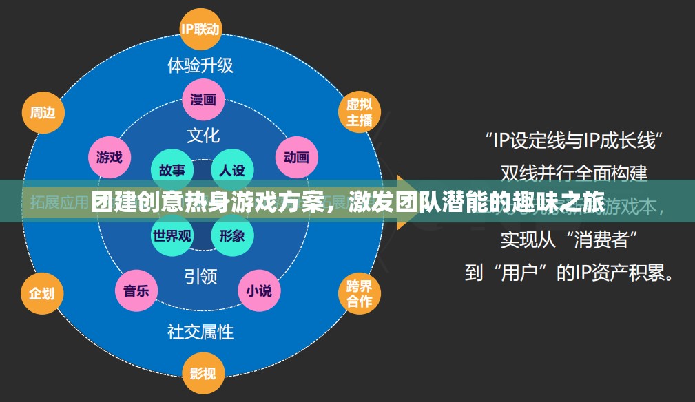 激發(fā)團(tuán)隊潛能的趣味團(tuán)建創(chuàng)意熱身游戲方案，開啟潛能之旅