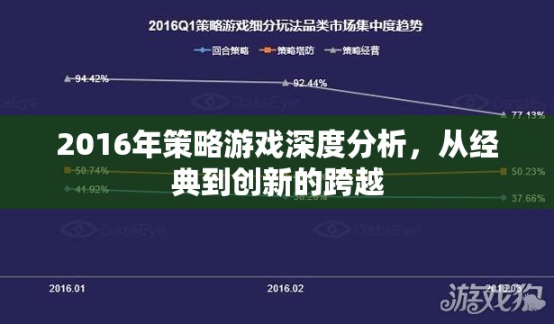 2016年策略游戲深度剖析，從經(jīng)典到創(chuàng)新的跨越