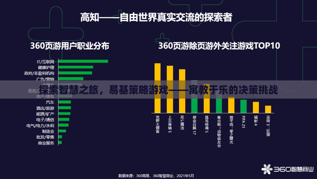 智慧之旅，易基策略游戲——寓教于樂(lè)的決策挑戰(zhàn)