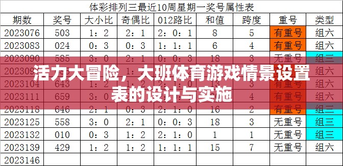 活力大冒險，大班體育游戲情景設(shè)置表的設(shè)計與實(shí)施