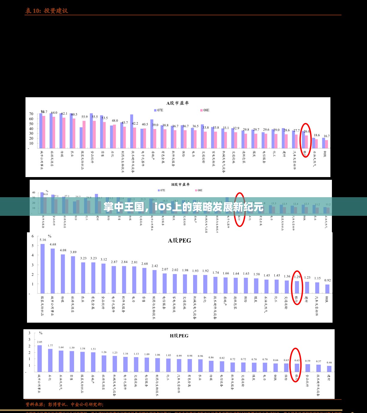 掌中王國(guó)，iOS上的策略發(fā)展新紀(jì)元