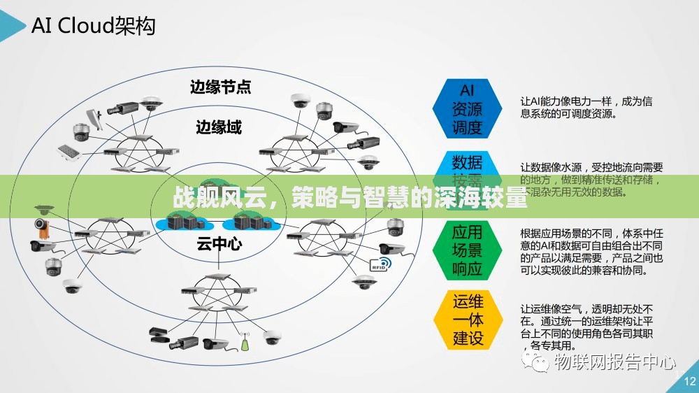 戰(zhàn)艦風(fēng)云，策略與智慧的深海較量