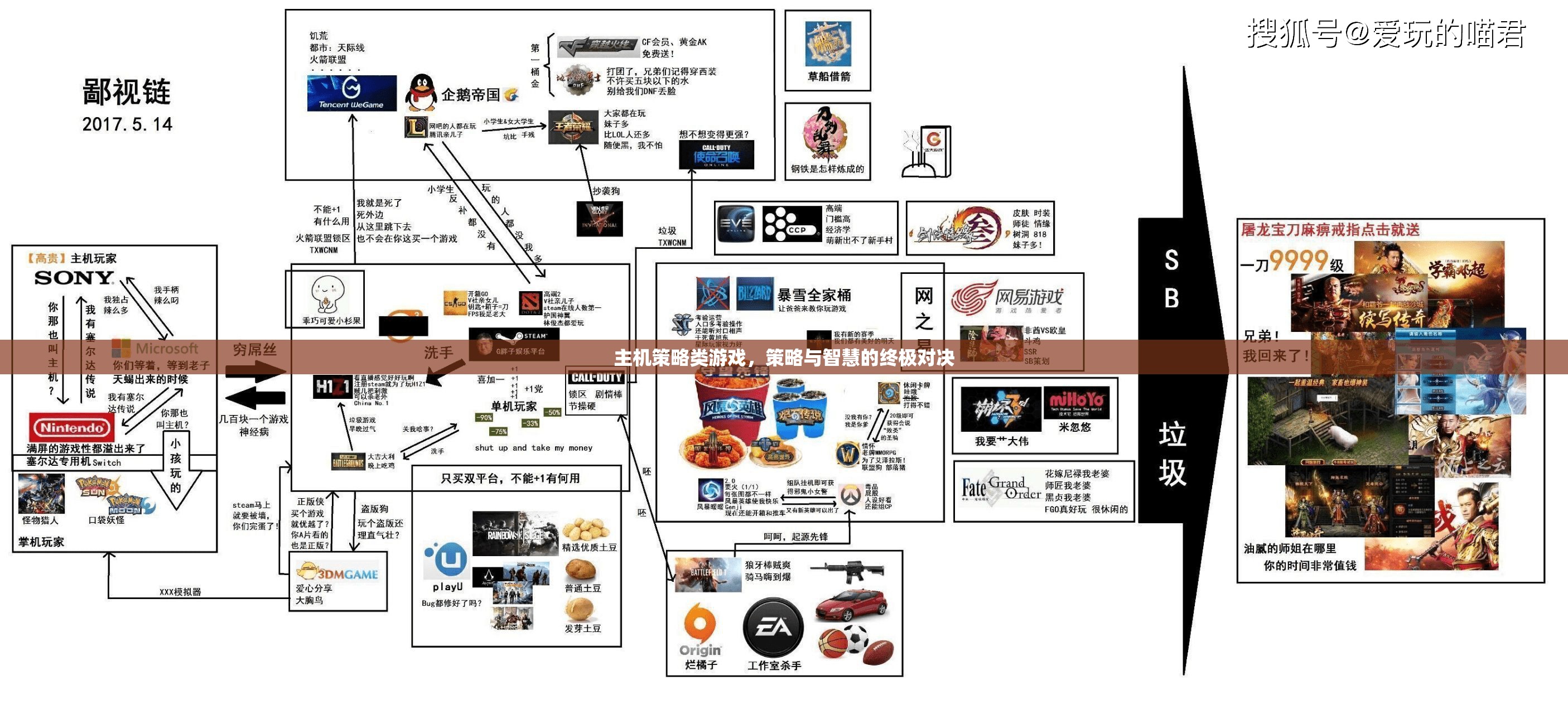 策略與智慧的巔峰對決，主機(jī)策略類游戲