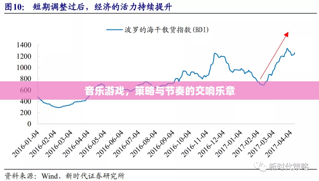 音樂與策略的交響，探索音樂游戲的節(jié)奏與策略