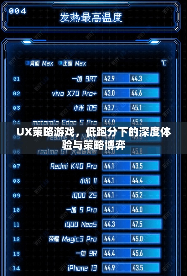 低跑分下的深度體驗(yàn)，UX策略游戲的策略博弈