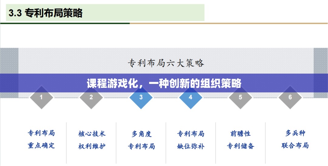 課程游戲化，一種創(chuàng)新的組織策略探索