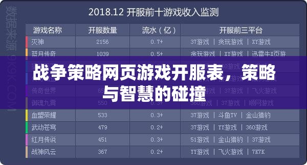 戰(zhàn)爭(zhēng)策略網(wǎng)頁(yè)游戲開服表，策略與智慧的碰撞