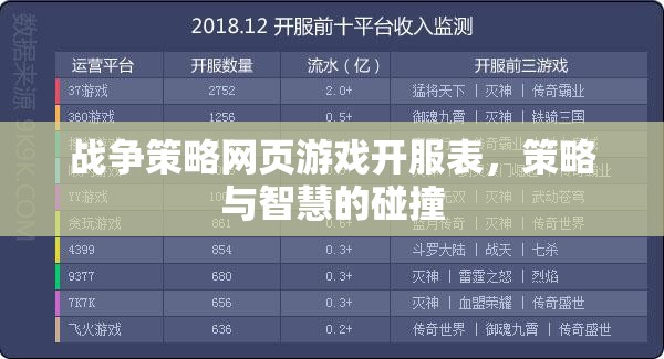 戰(zhàn)爭(zhēng)策略網(wǎng)頁(yè)游戲開服表，策略與智慧的碰撞