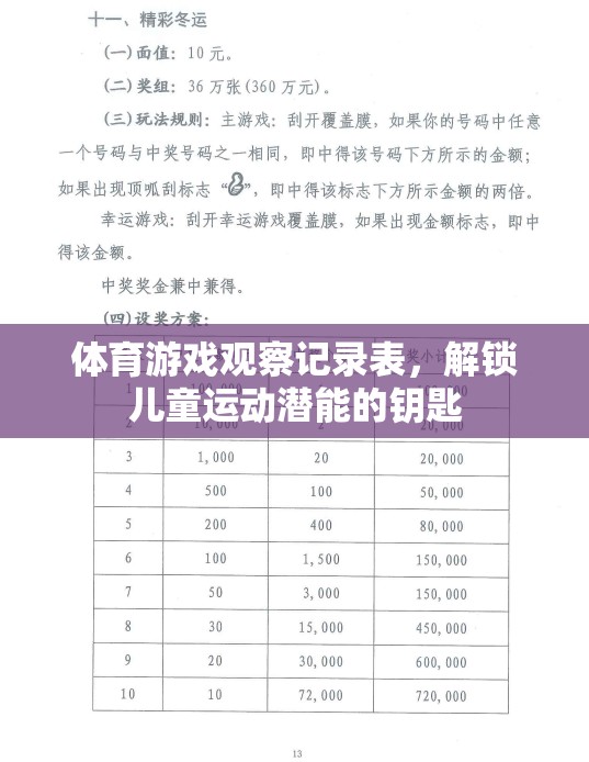 解鎖兒童運動潛能，體育游戲觀察記錄表的作用  第2張