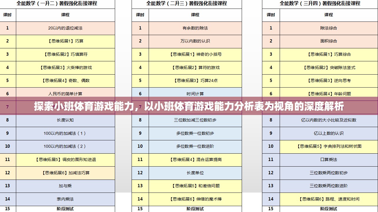 探索小班體育游戲能力，以小班體育游戲能力分析表為視角的深度解析