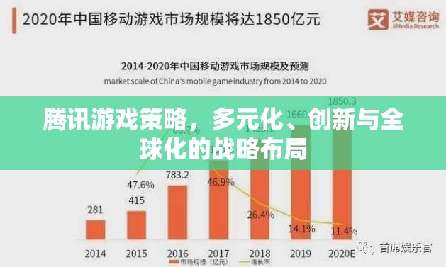 騰訊游戲，多元化、創(chuàng)新與全球化的戰(zhàn)略布局