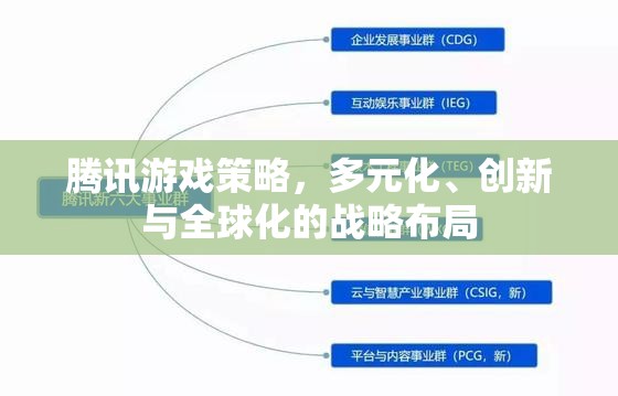 騰訊游戲，多元化、創(chuàng)新與全球化的戰(zhàn)略布局